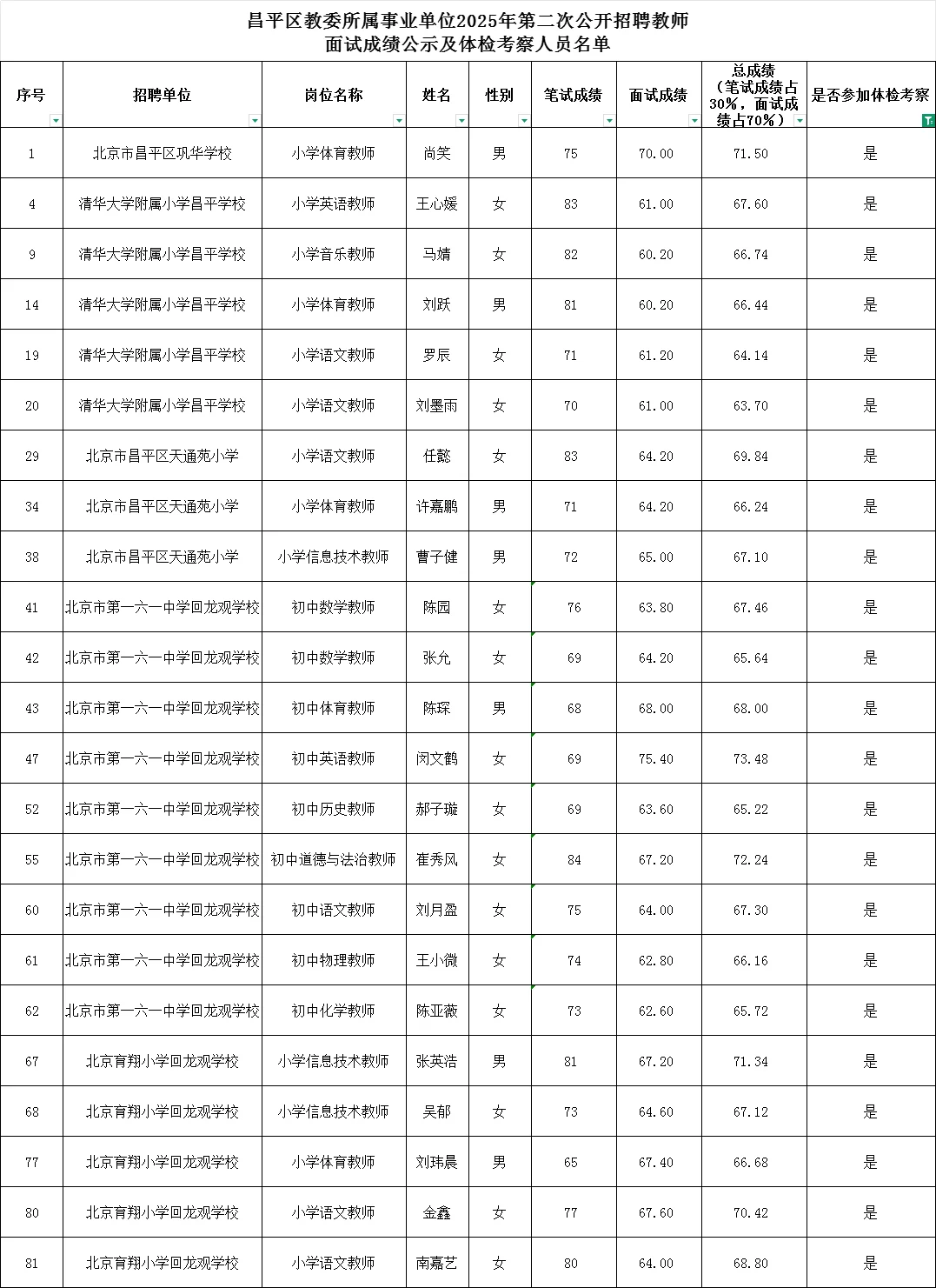 恭喜🎉昌平二招【拟聘】公示
