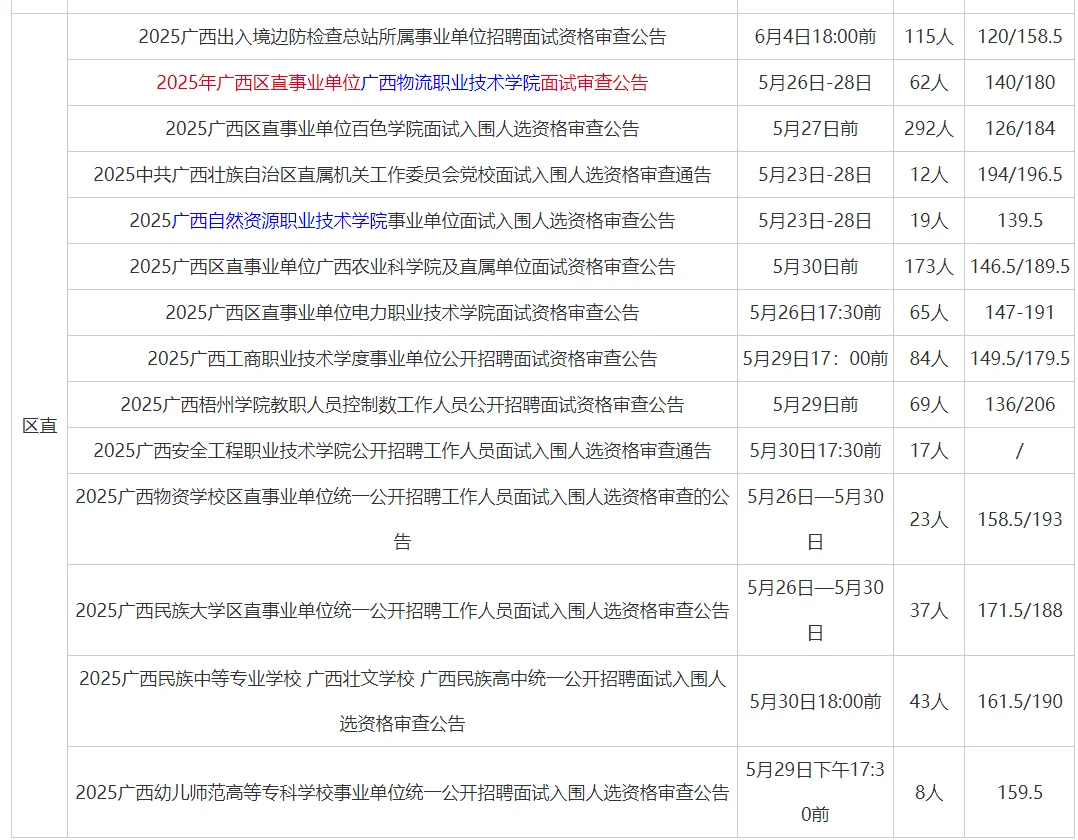25事编区直单位有新出入面名单