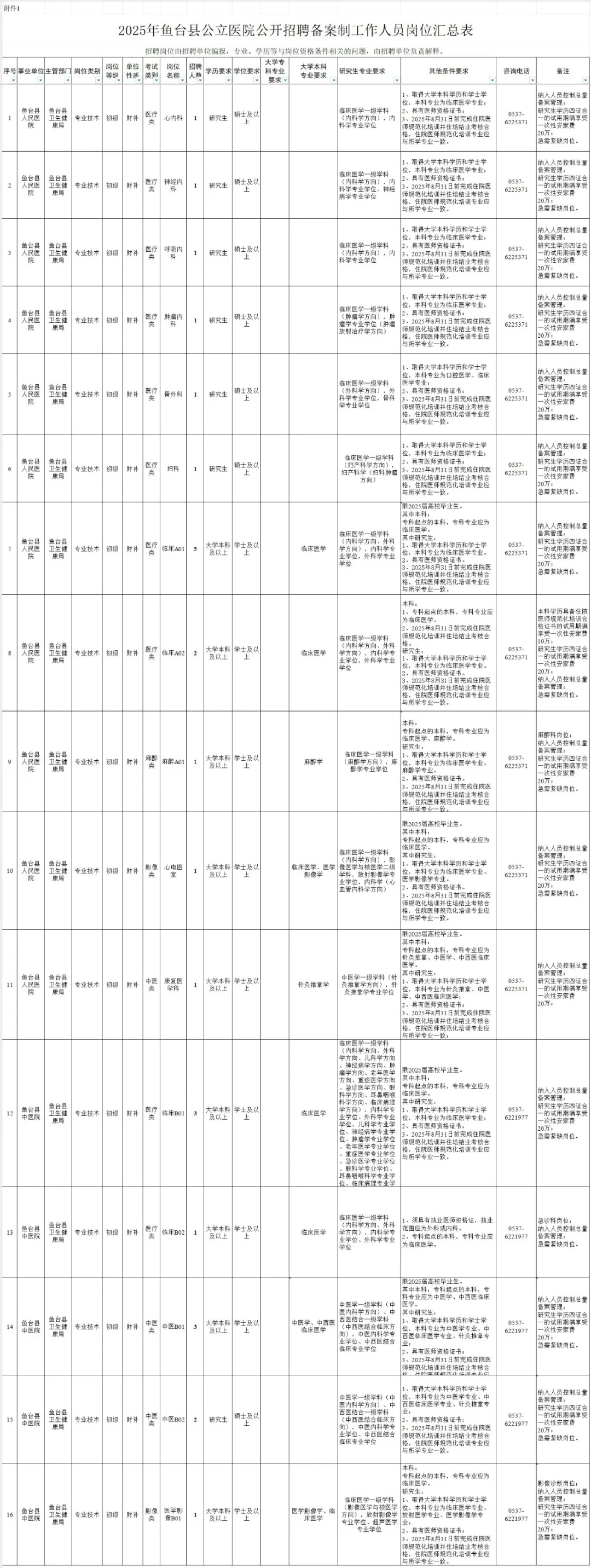鱼台县公立医院招聘备案制26人大爆发风向已