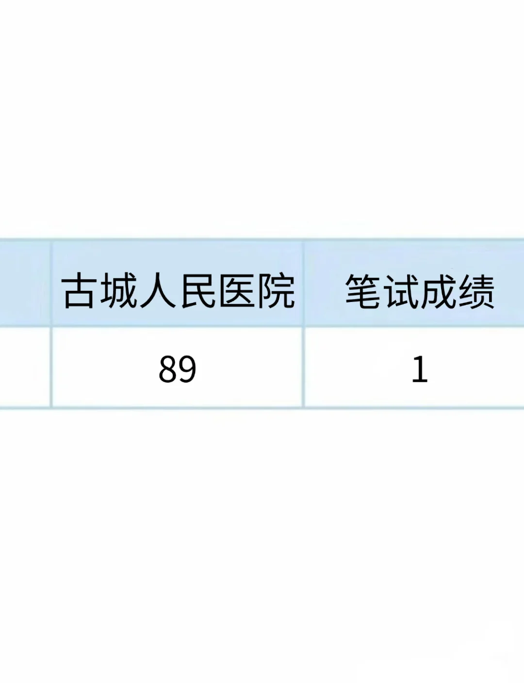 机会来啦！古城区人民医院招聘来一个帮一个