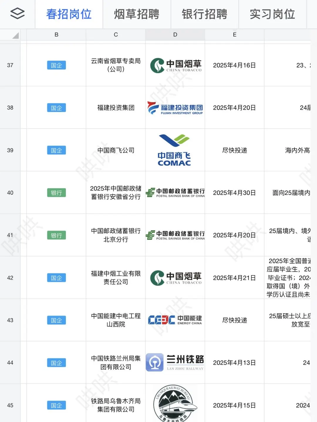 五一前后有同学来云南烟厂的嘛 投就中  