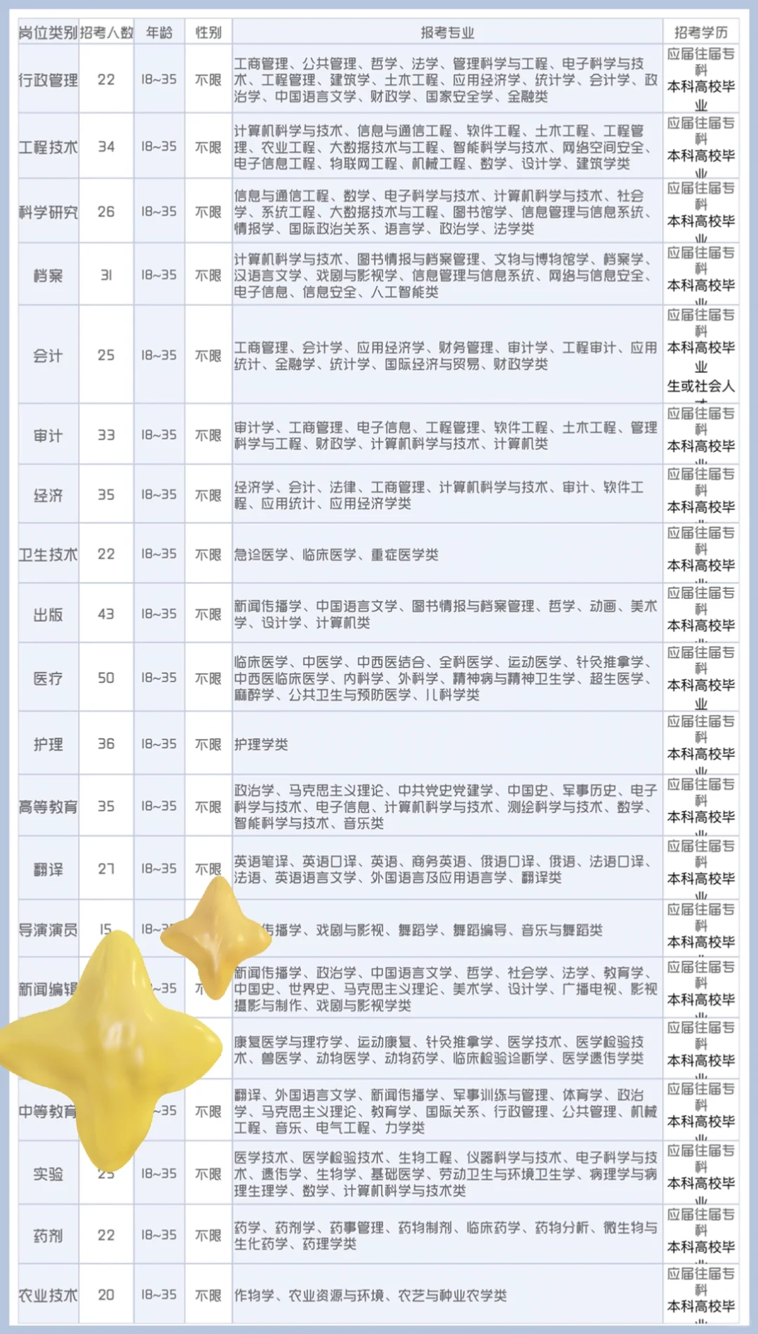 辽宁盖州市出来了盖州市出来了