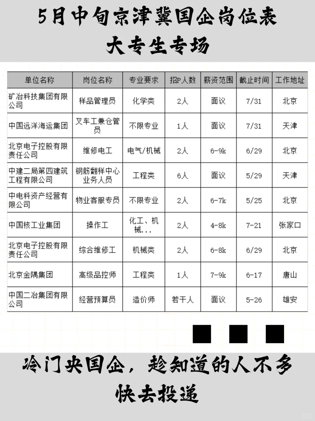 京津冀还在招大专生的国企