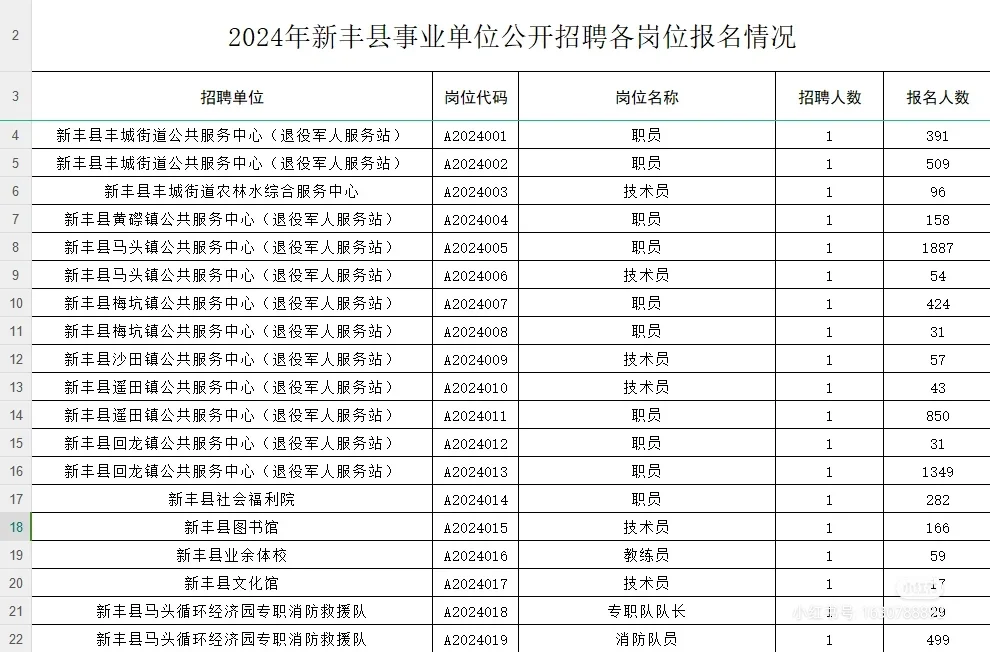 新丰县事业招聘（劝退了）