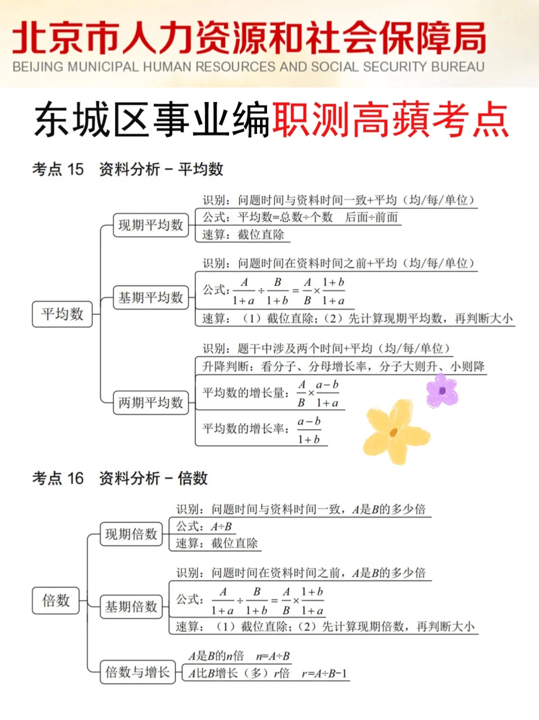 裸考提醒！6.14北京东城事业编的人，3h足矣