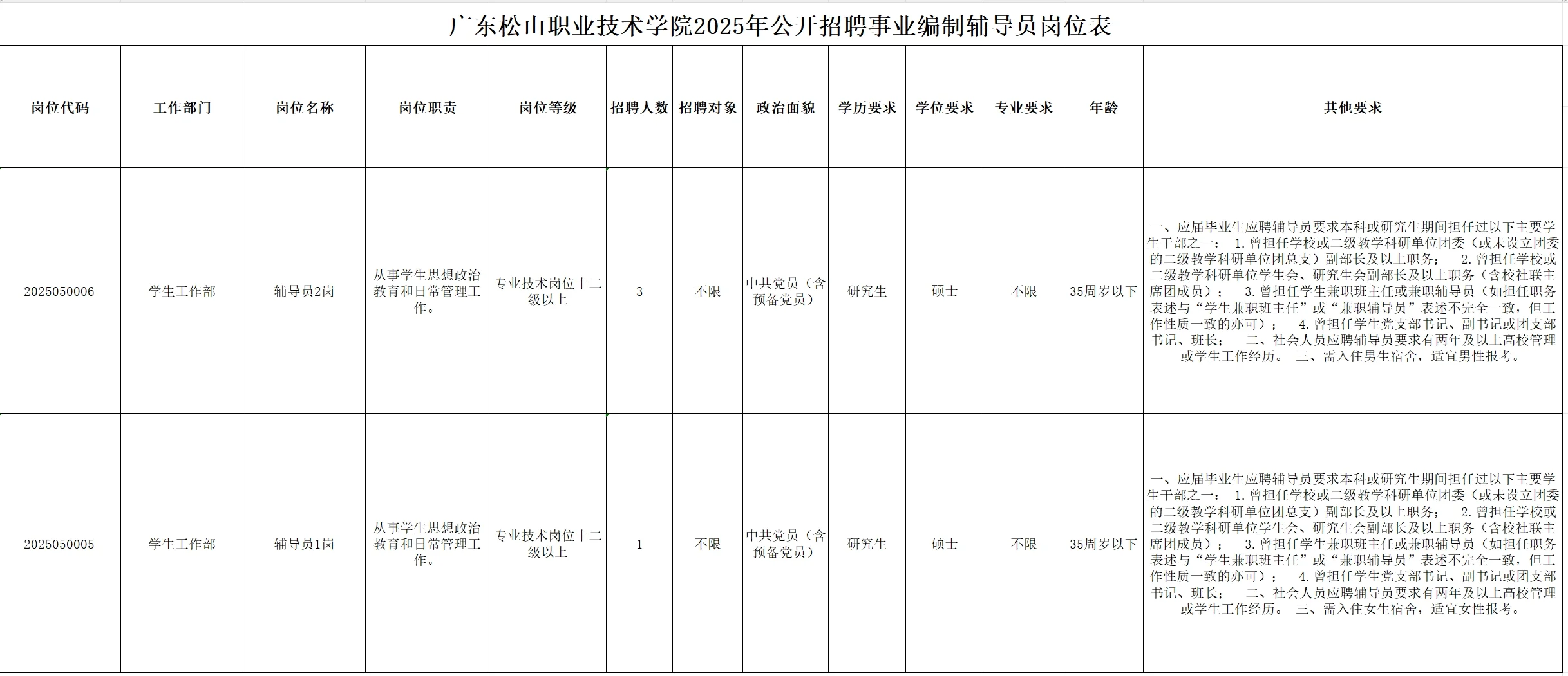 广东松山职业技术学院招聘事业编制辅导员