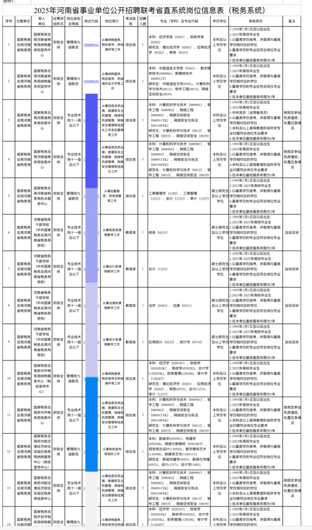 有编制！河南省税务局公开招聘84名工作人员【