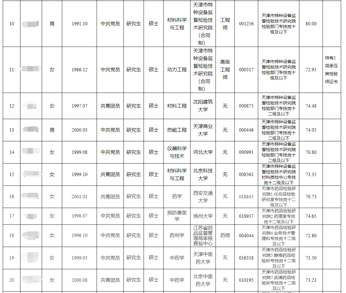 2025年天津市市场监督管理委员会拟聘公示