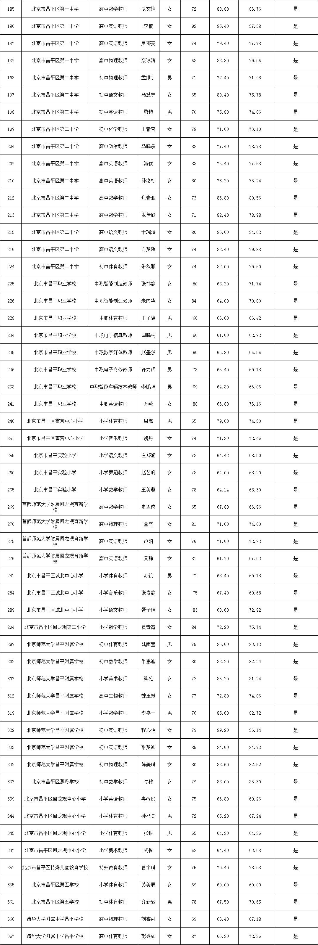恭喜🎉昌平二招【拟聘】公示