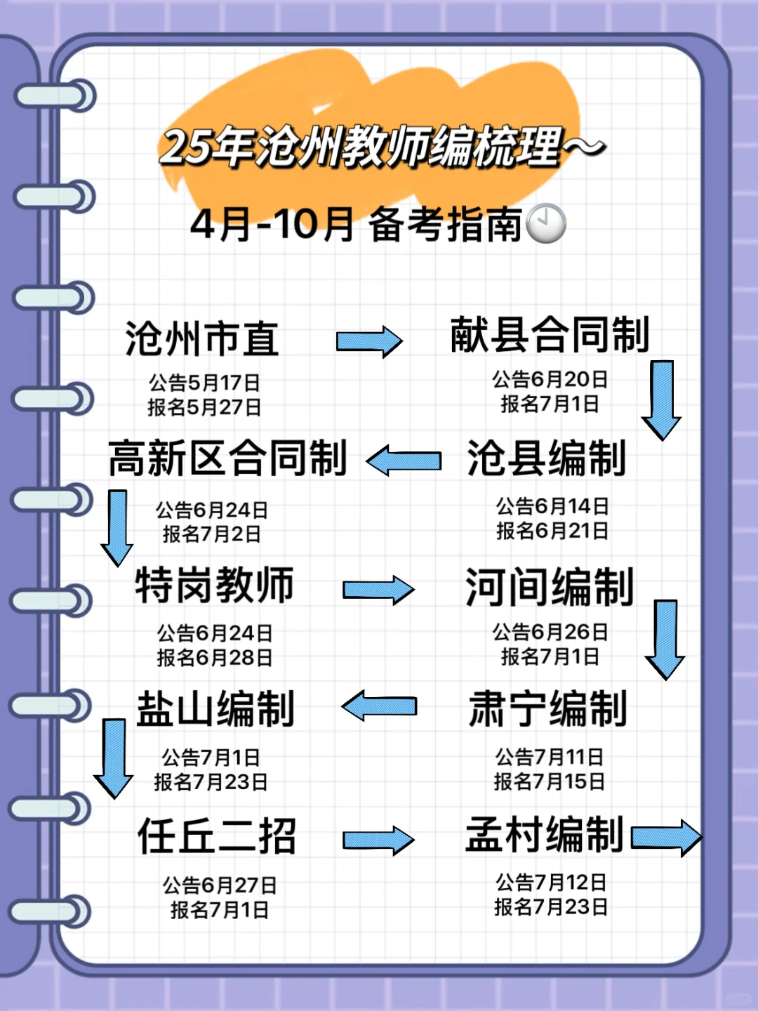 2025年教师编招聘计划大概就这样！