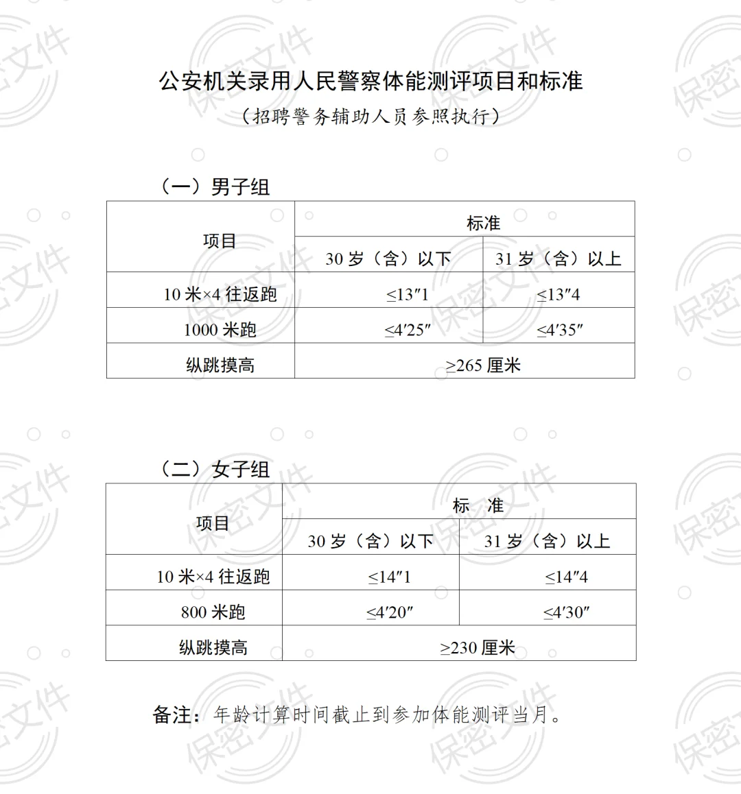 北京公安局平谷分局招聘辅警20人 女性可报
