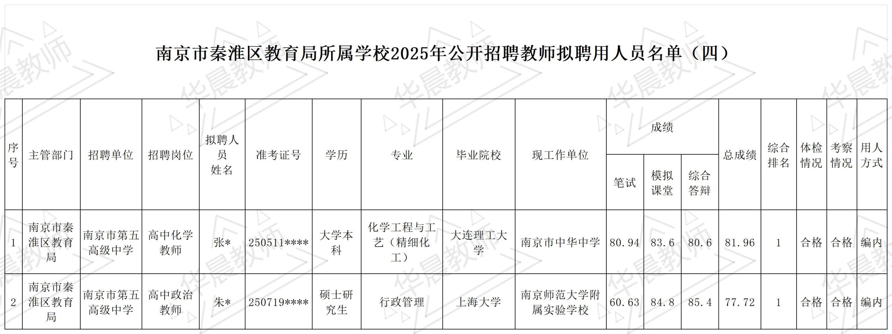 秦淮区教师拟聘名单公示④