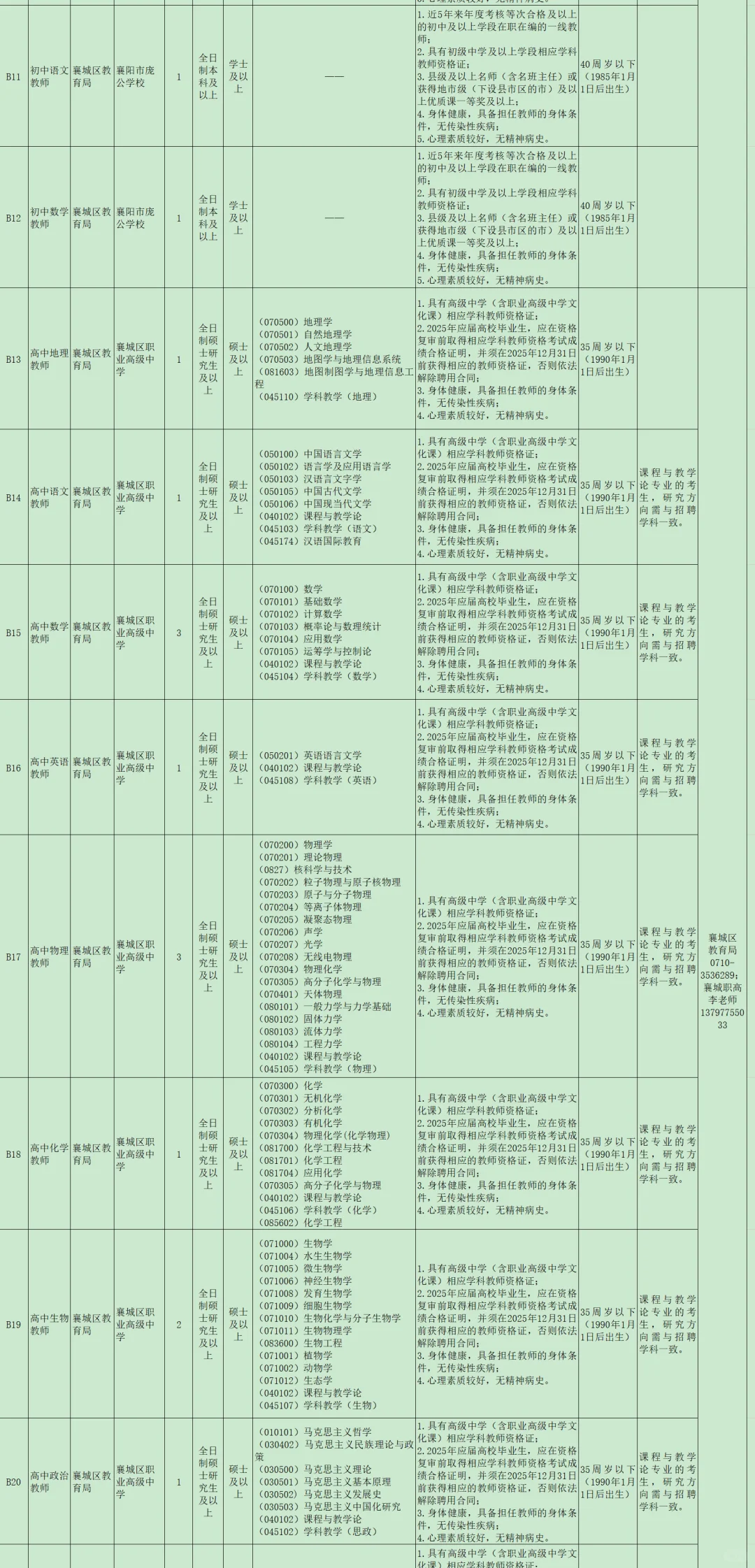 有编制，人才引进本科起！襄阳市襄城区！
