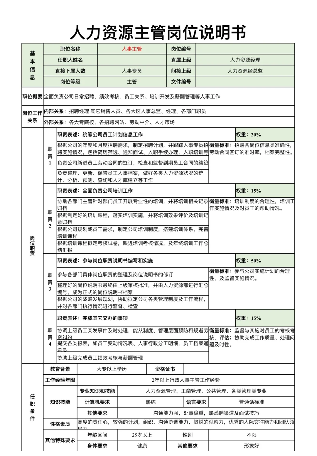 人力资源部岗位说明书