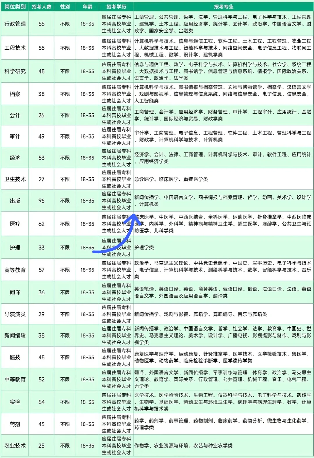 长垣市出了，河南长垣市出了。