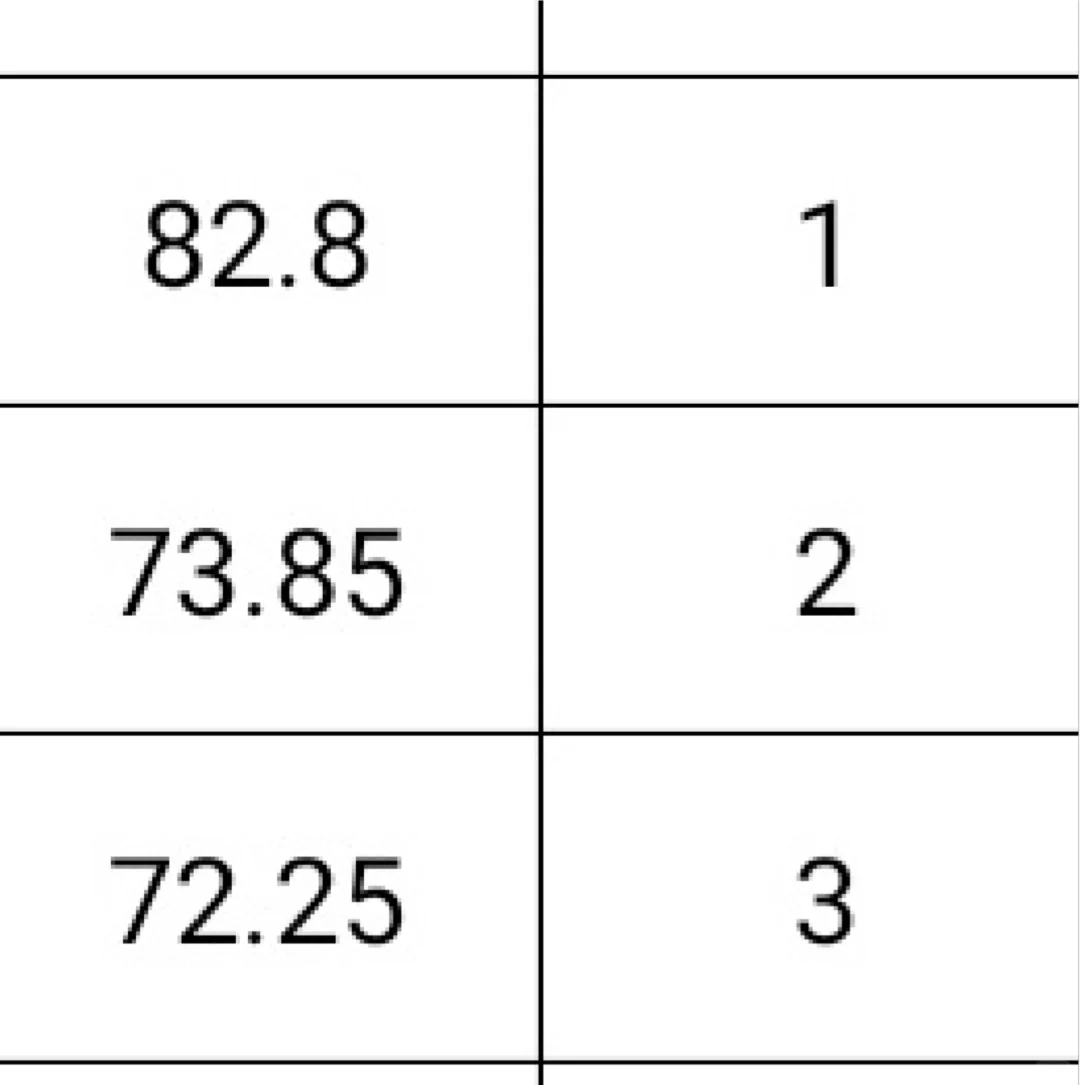好消息：进面了 坏消息：差十分