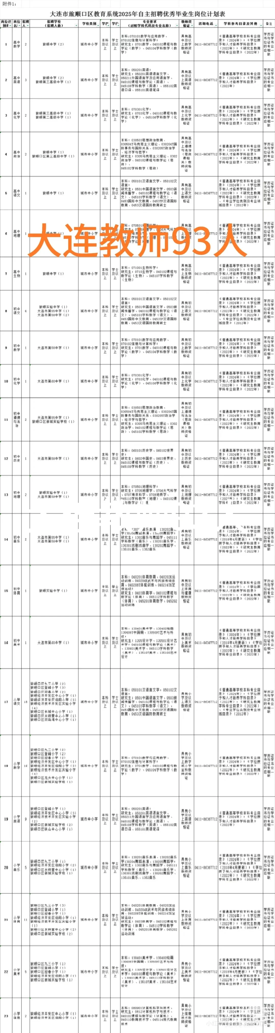 大连旅顺口招聘教师，共93人！机会不容错 过