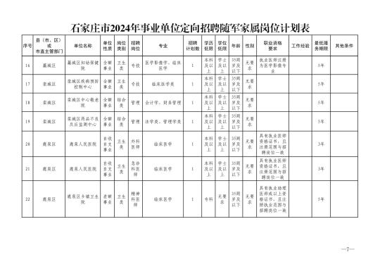 石家庄市2024年事业单位招聘随军家属岗位