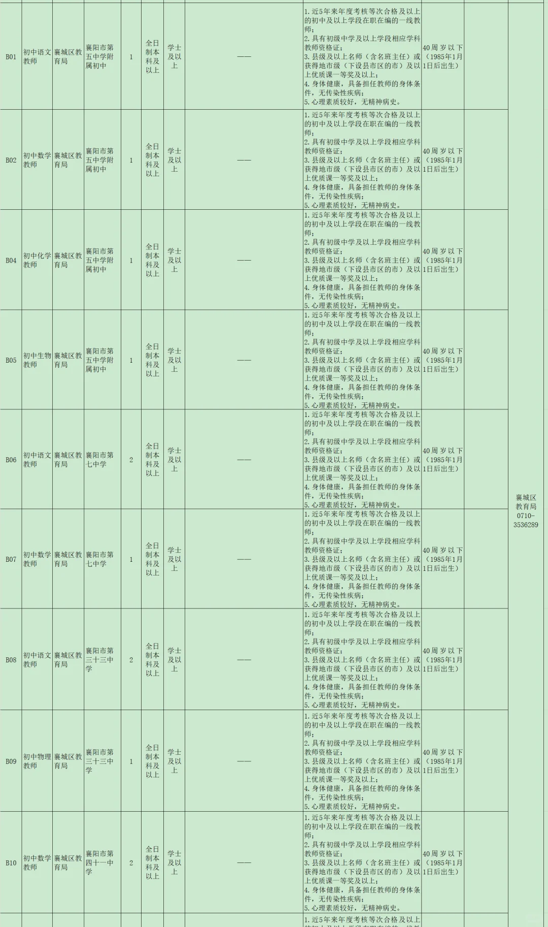 有编制，人才引进本科起！襄阳市襄城区！