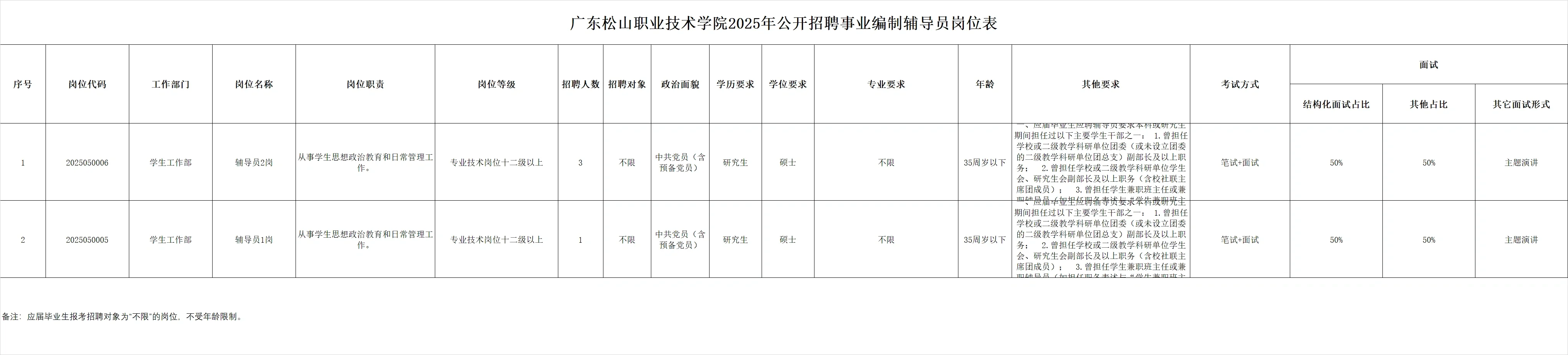 广东松山职业技术学院2025公开招聘辅导员