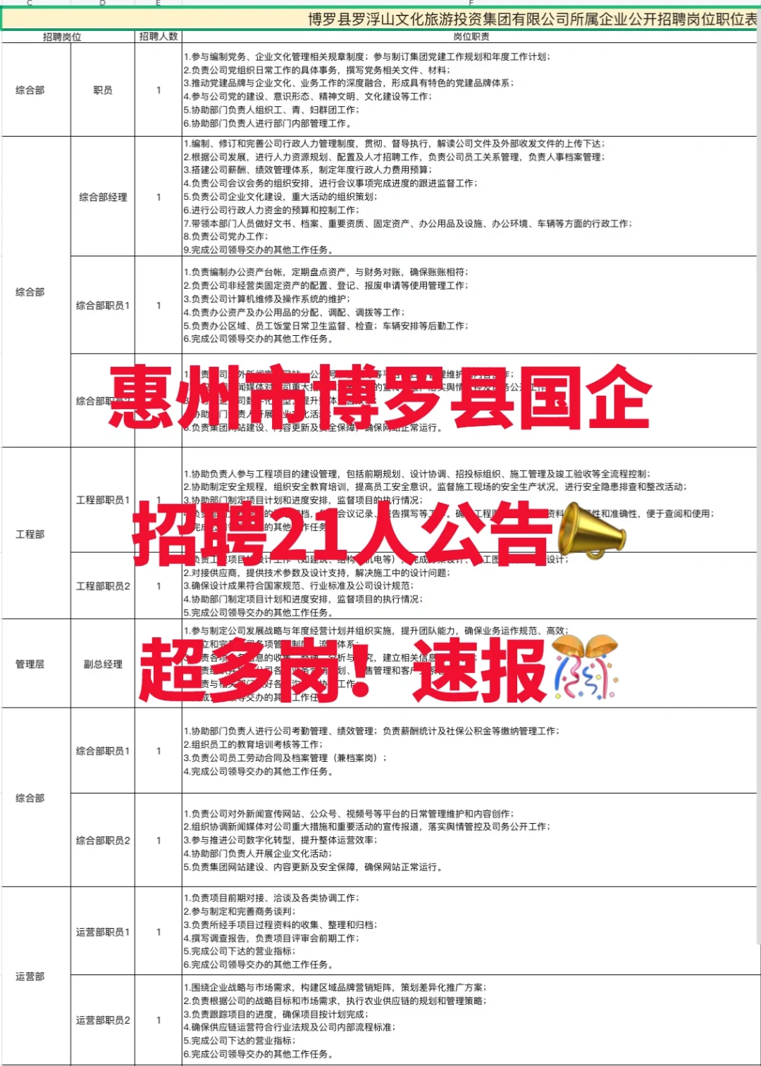 超多岗｜惠州市博罗县国企招聘21人公告