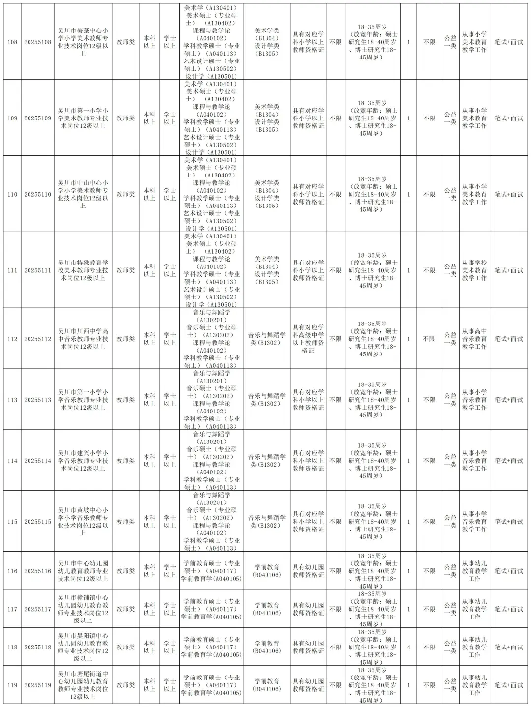 编制！湛江吴川市招聘170人，5月25日前报名