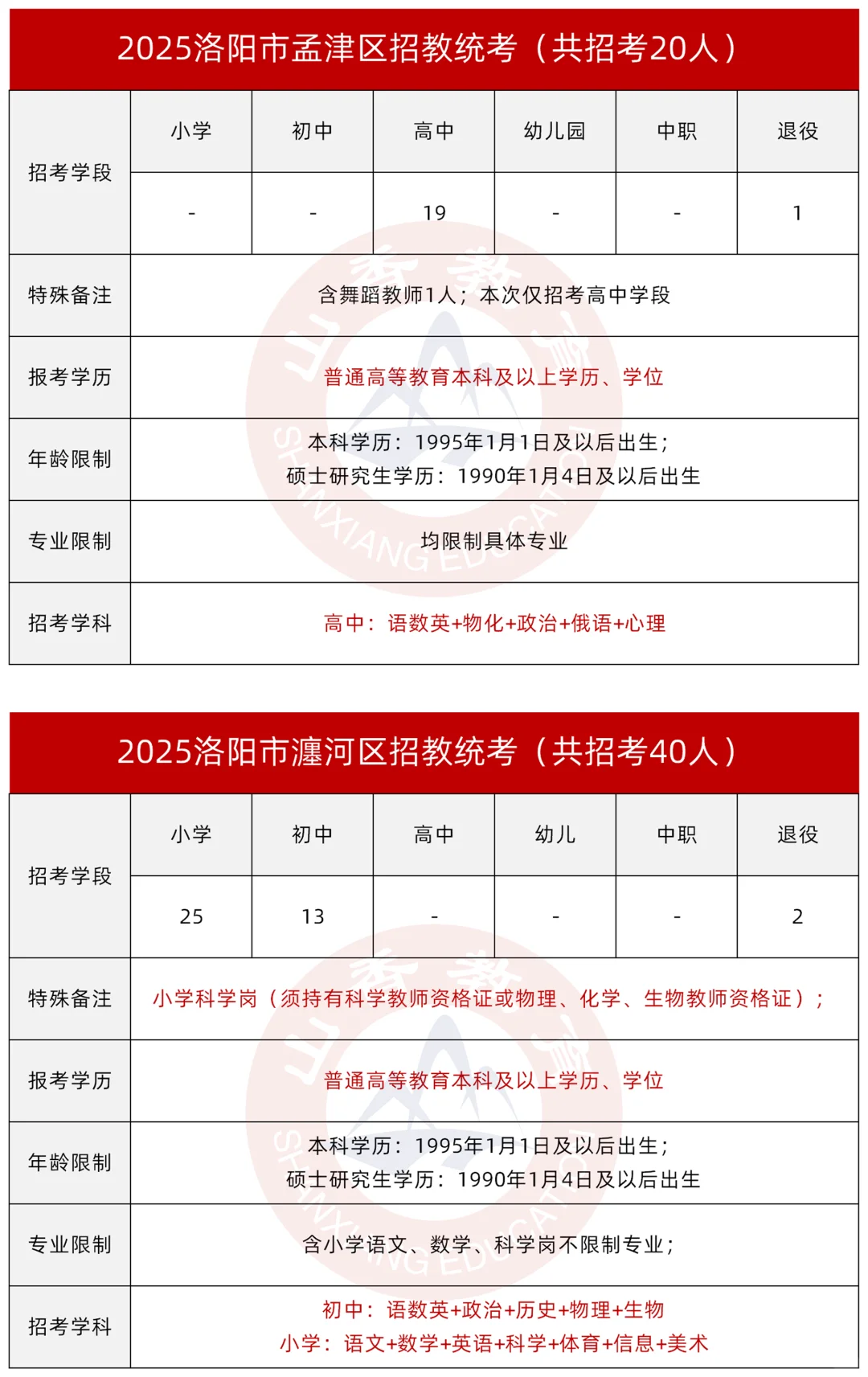 484人！2025年洛阳市公开招聘教师联考公告