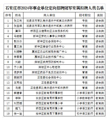 石家庄市2024年事业单位招聘随军家属岗位