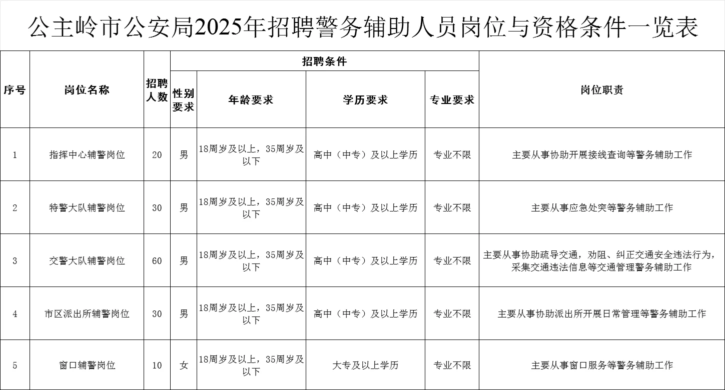 公主岭市公安局招聘警务辅助人员150人公告