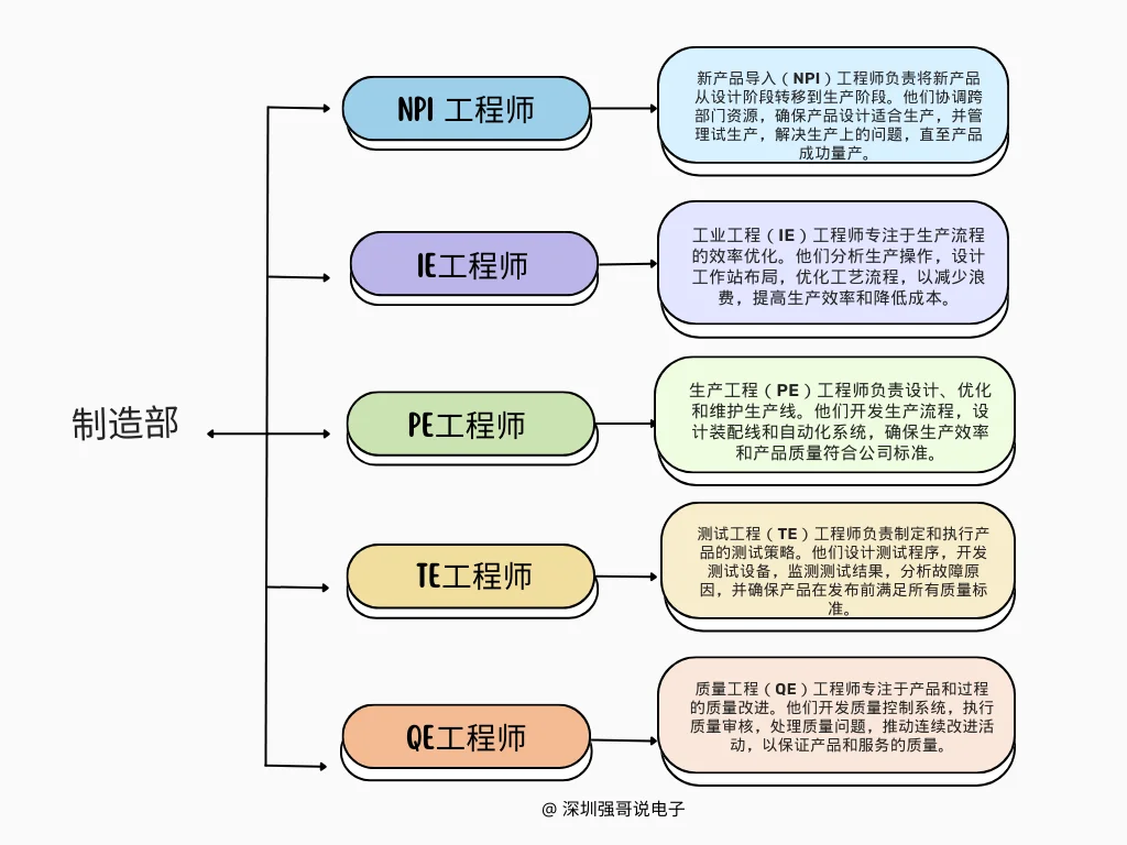 一文看懂电子行业各路英雄！你是哪个工程师
