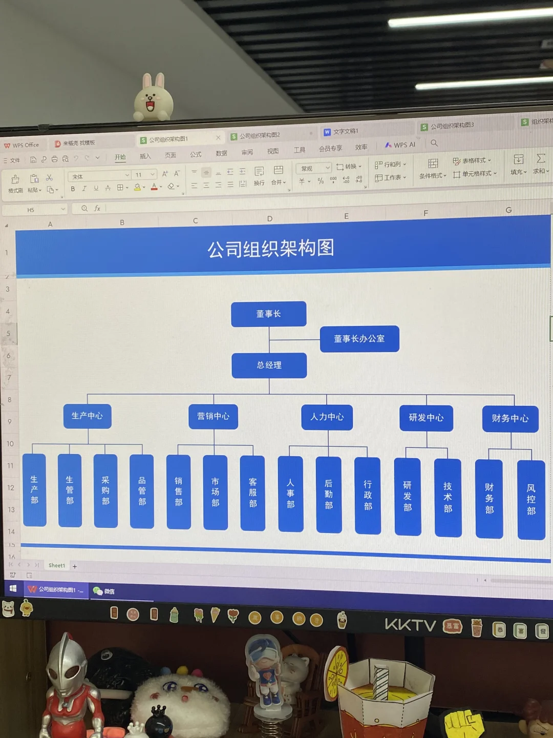 人事行政必备 | 公司人员组织架构图🔥