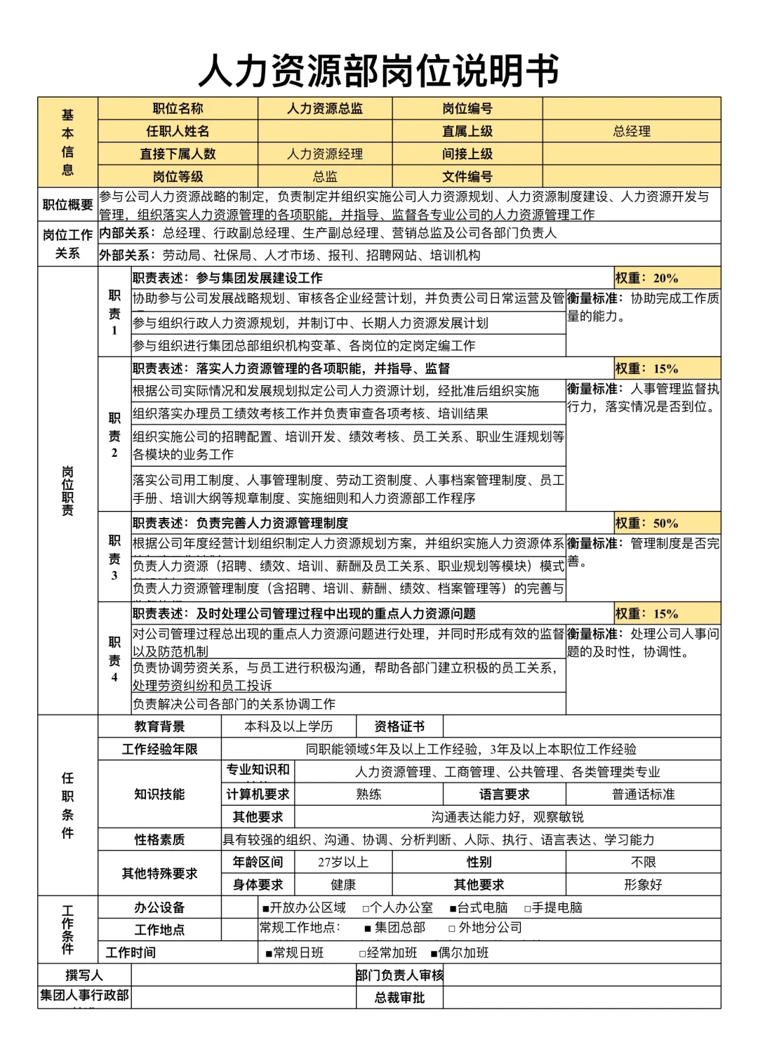 人力资源部岗位说明书