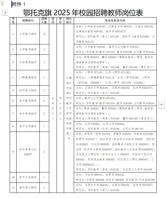 73人！鄂托克旗2025年校园招聘教师公告