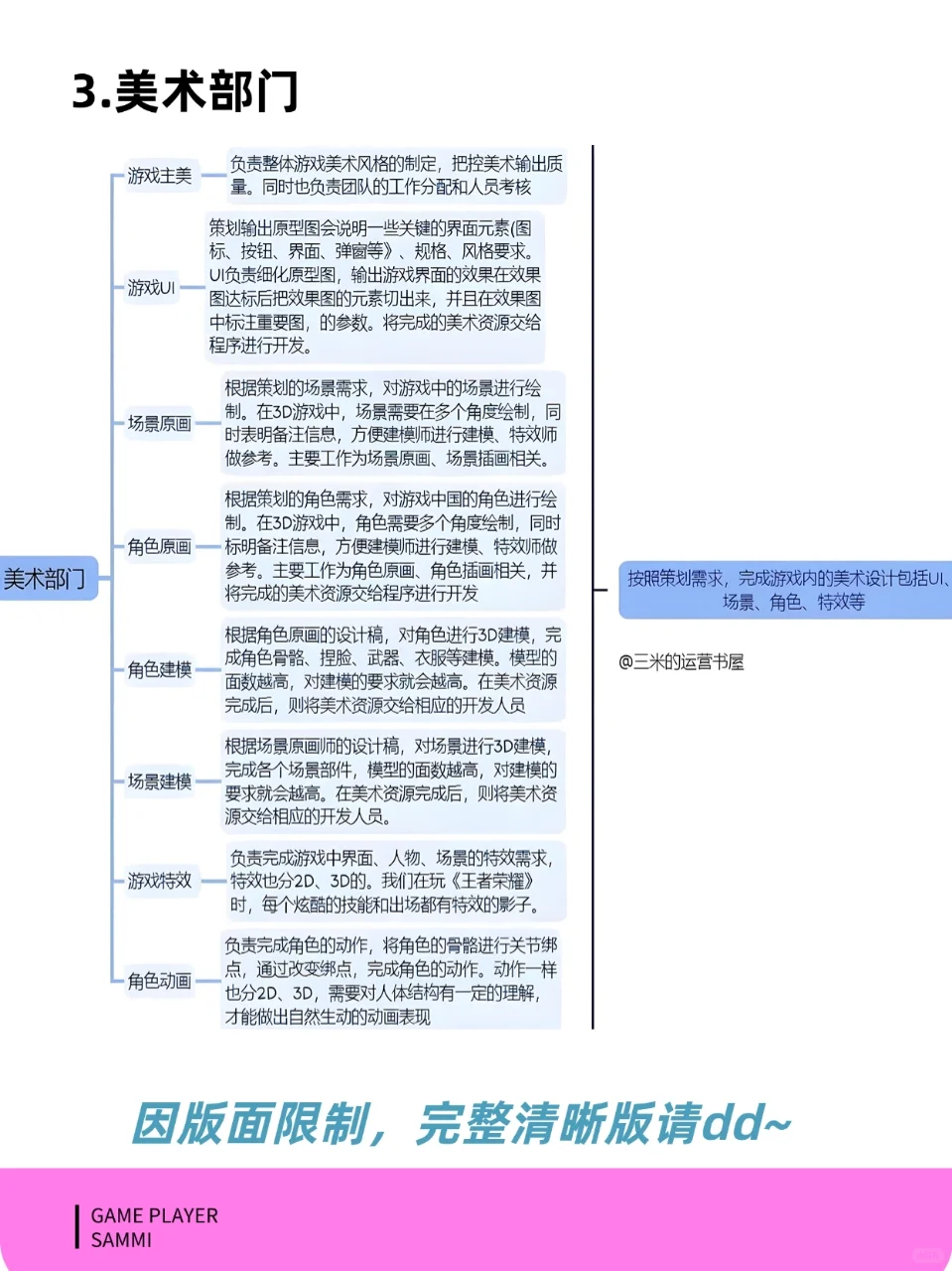 【超全拆解】游戏公司岗位百科全书