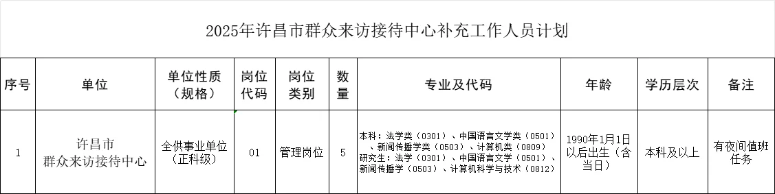 25许昌市群众来访接待中心补充工作人员5人