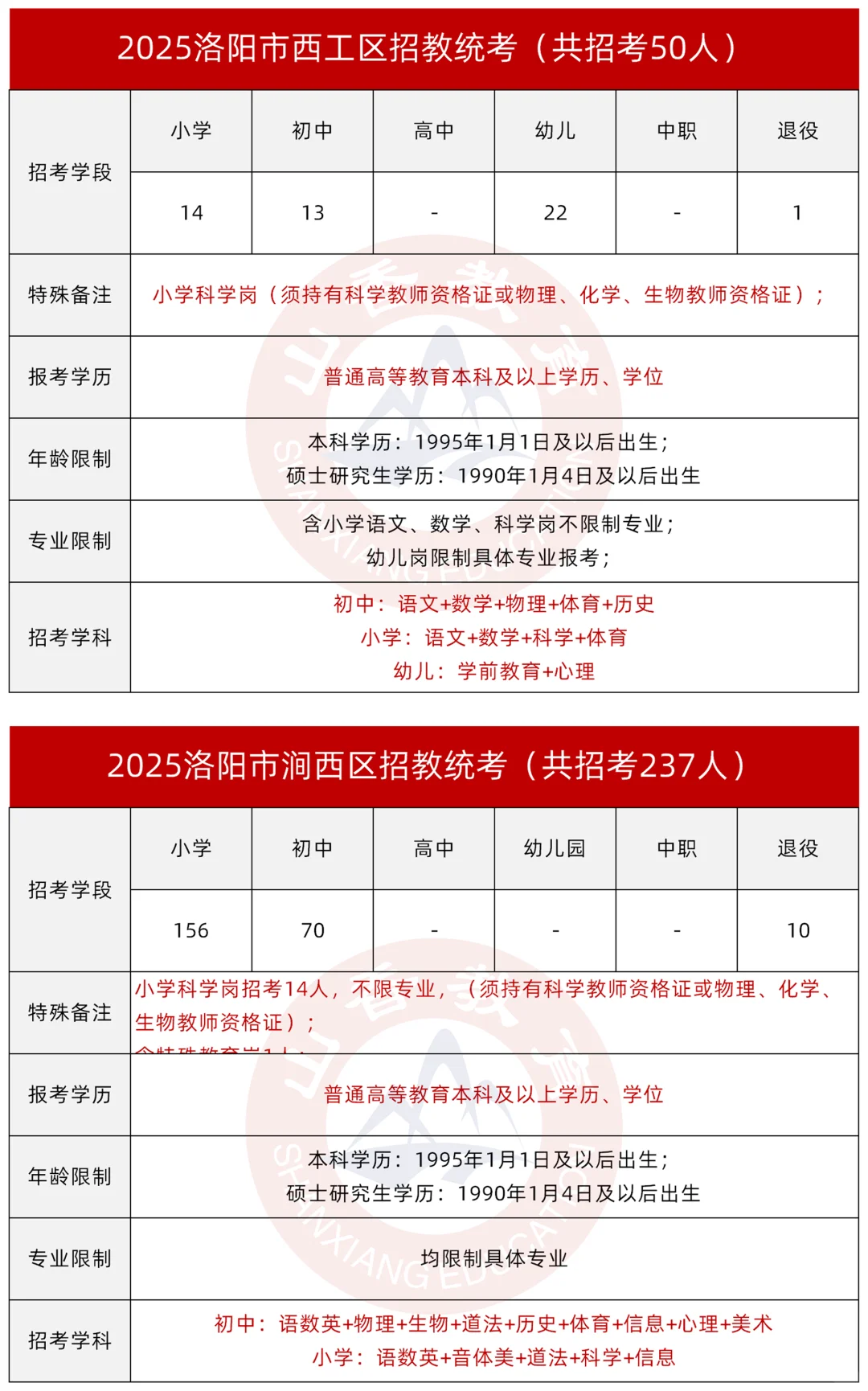 484人！2025年洛阳市公开招聘教师联考公告