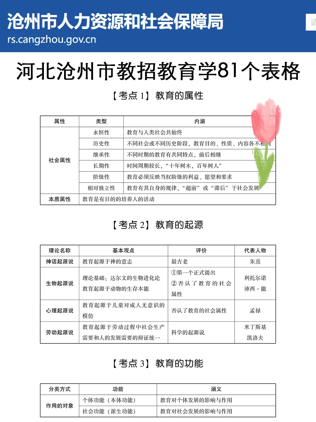 太恶心了，河北沧州教招考试范围临时新增！