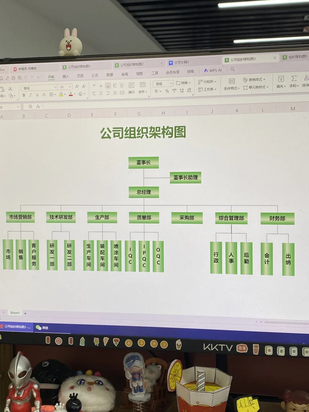 人事行政必备 | 公司人员组织架构图🔥