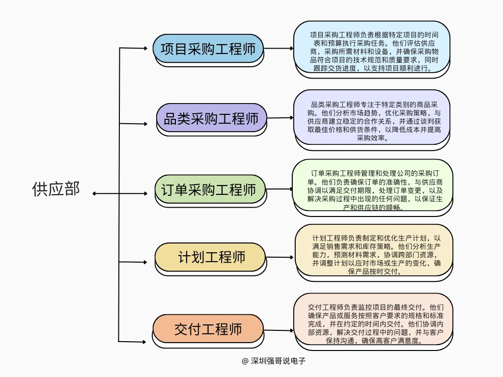 一文看懂电子行业各路英雄！你是哪个工程师