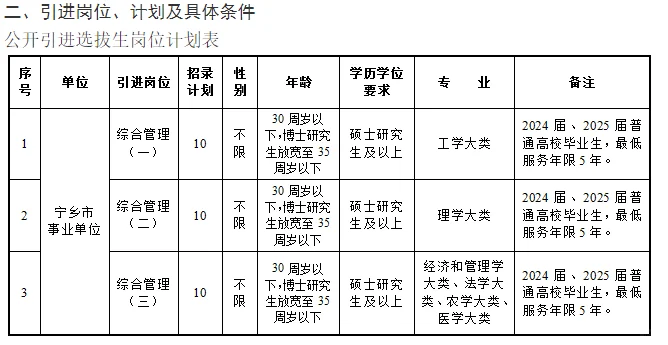 6.3-17湖南长沙宁乡市聘30名全额事业编