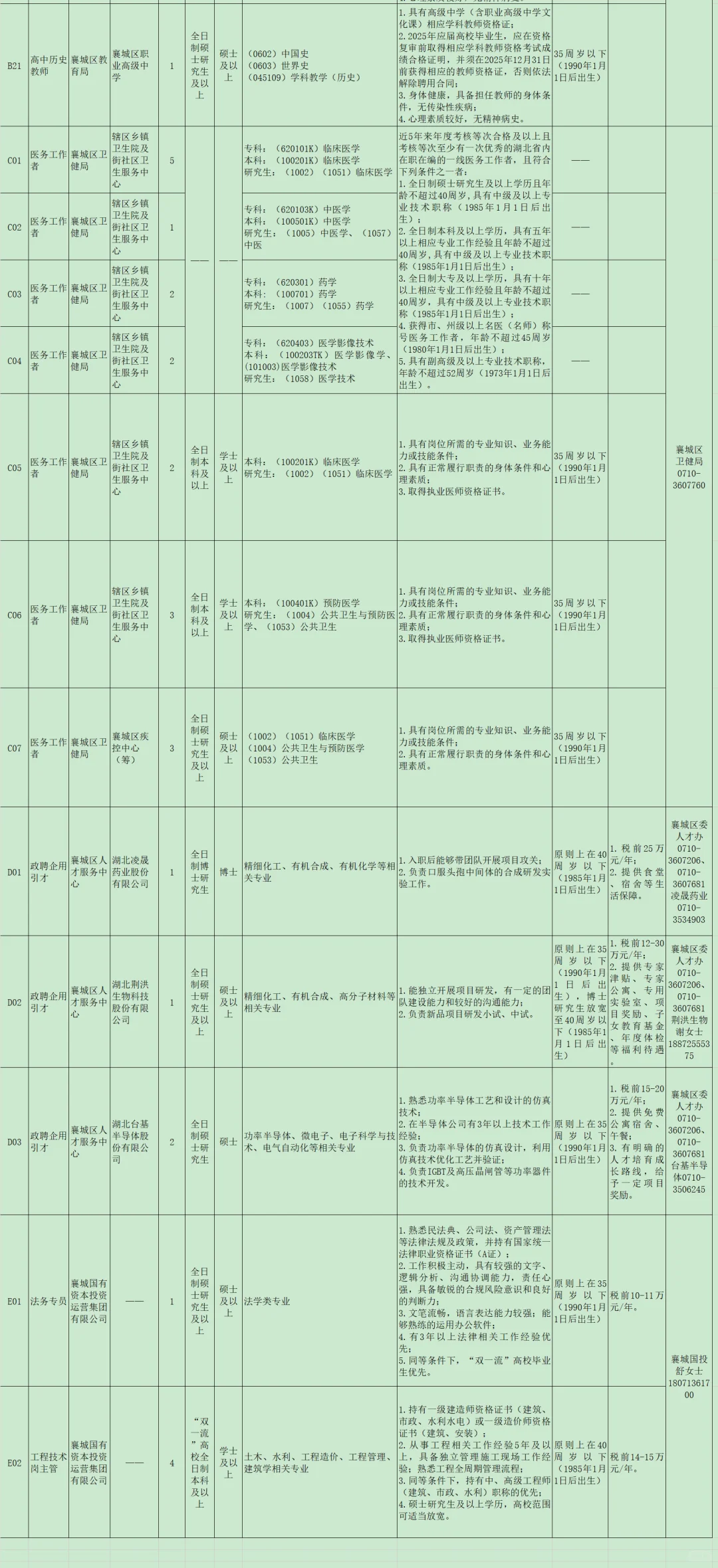 有编制，人才引进本科起！襄阳市襄城区！