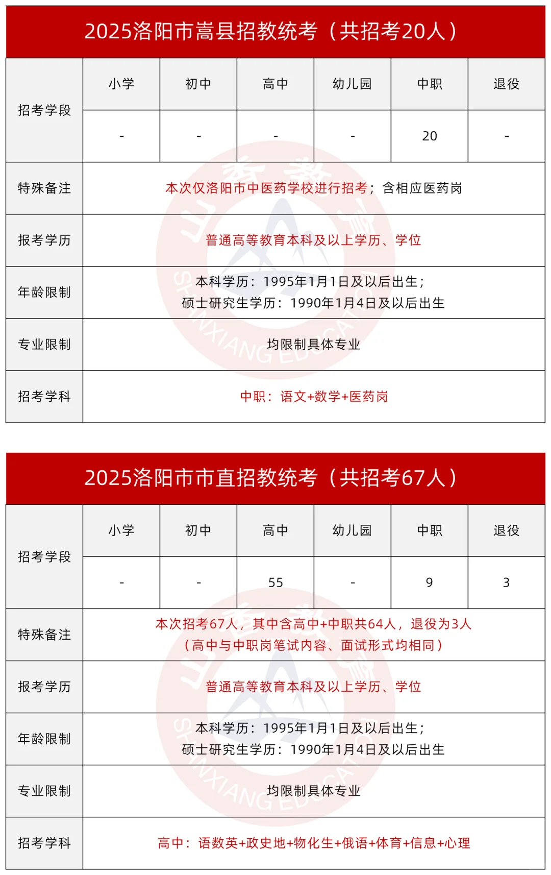 484人！2025年洛阳市公开招聘教师联考公告