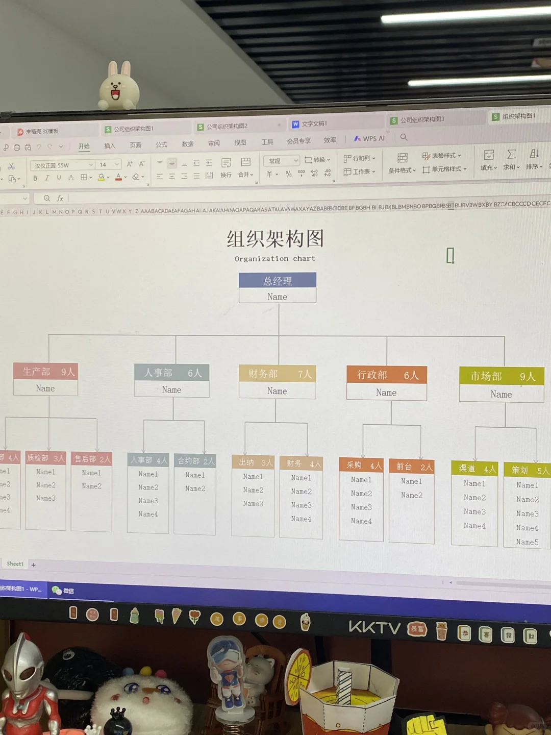 人事行政必备 | 公司人员组织架构图🔥