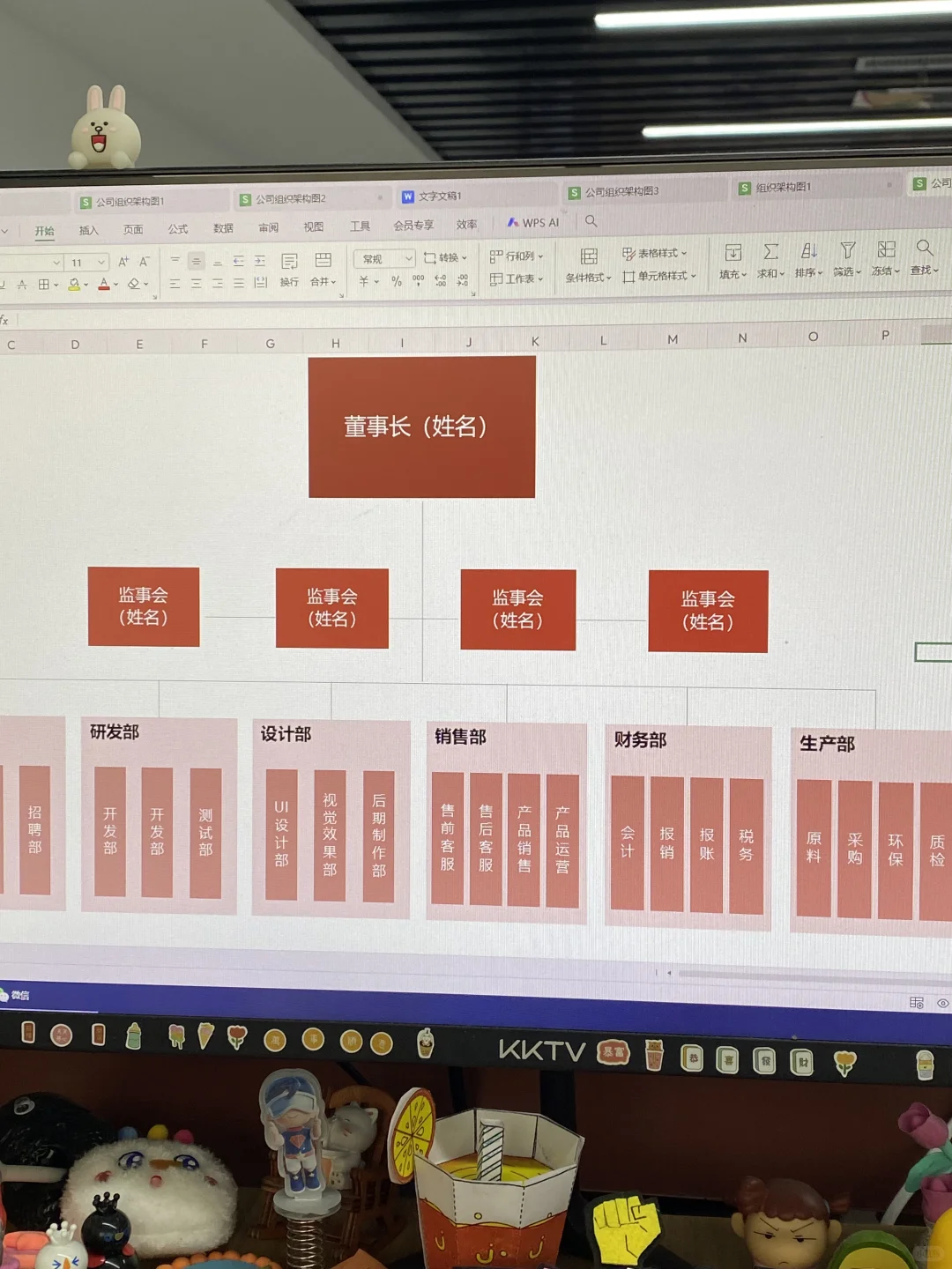 人事行政必备 | 公司人员组织架构图🔥