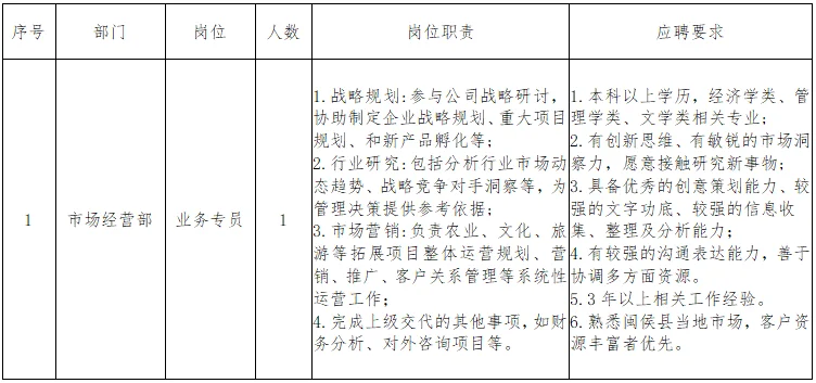 福州闽侯县,水务国企招聘,多专业可报!