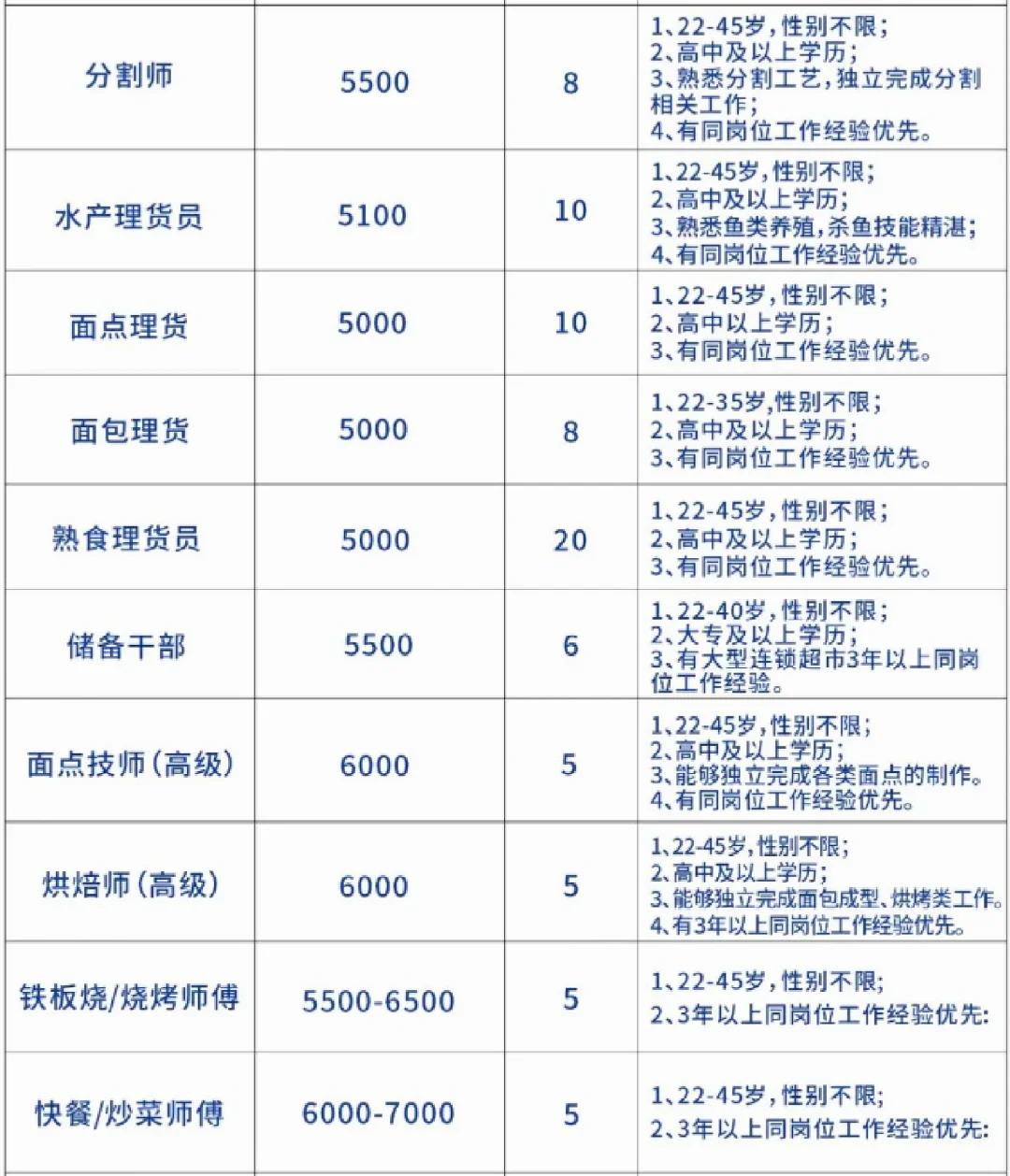 华豫佰佳焦作王府井店期待你的加入～