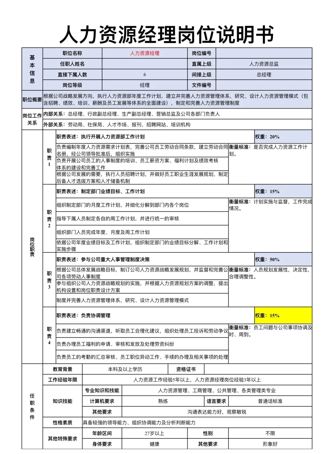 人力资源部岗位说明书