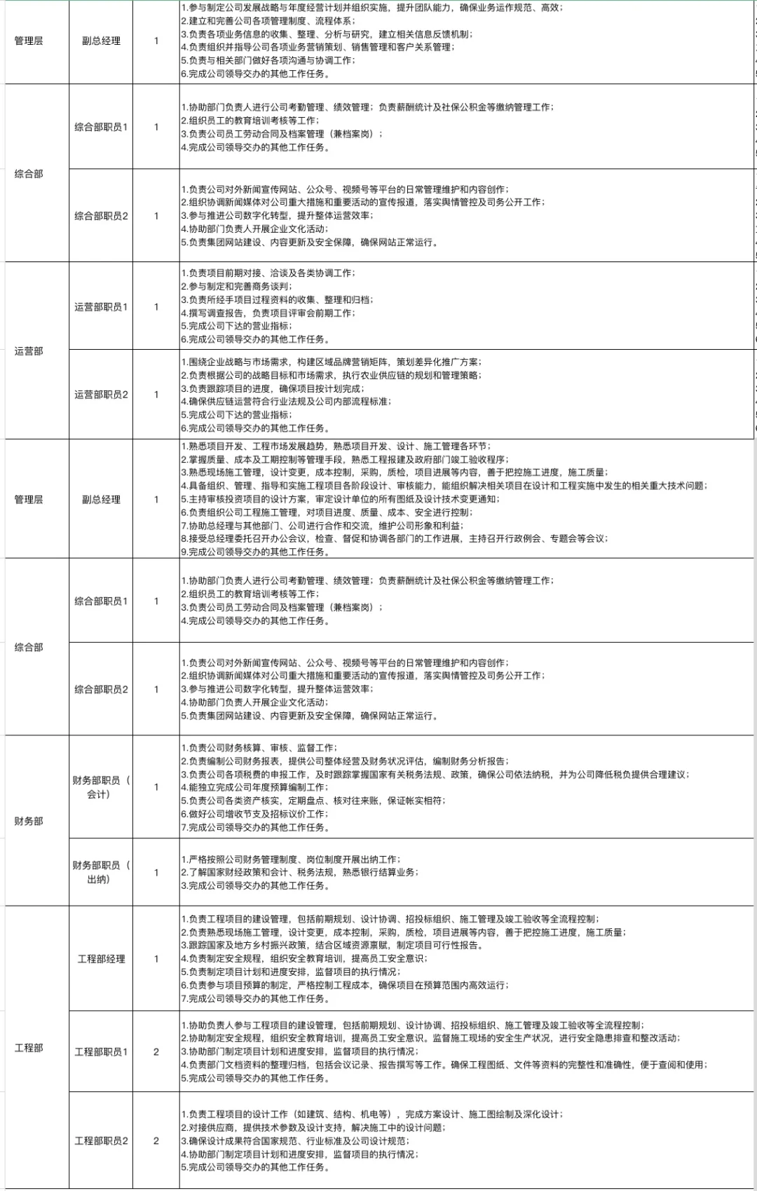 超多岗｜惠州市博罗县国企招聘21人公告
