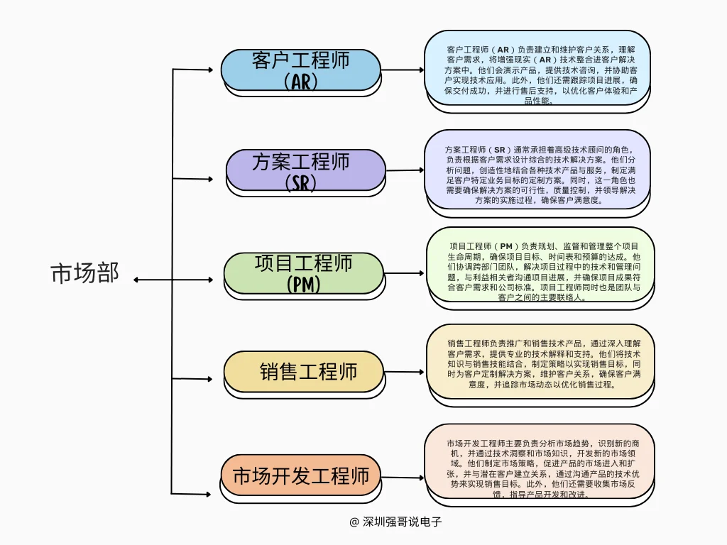 一文看懂电子行业各路英雄！你是哪个工程师