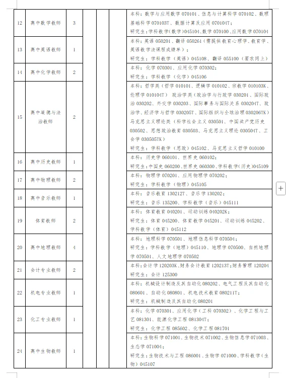 73人！鄂托克旗2025年校园招聘教师公告